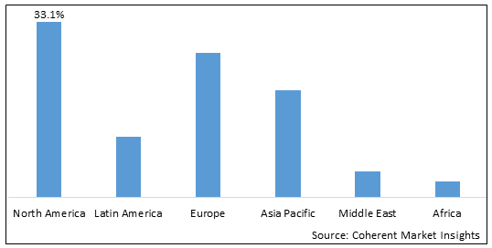 Escherichia Coli Strain Market - IMG1