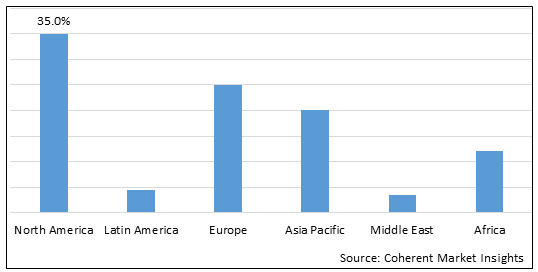 Cardiac Autonomic Control Market - IMG1