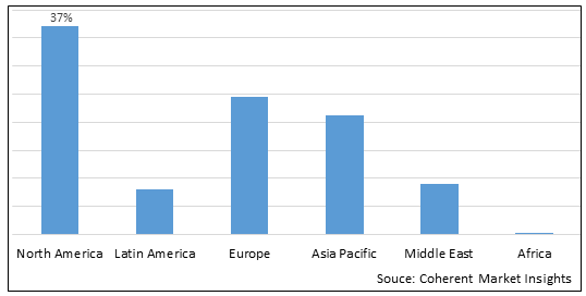 Gallbladder Cancer Market - IMG1