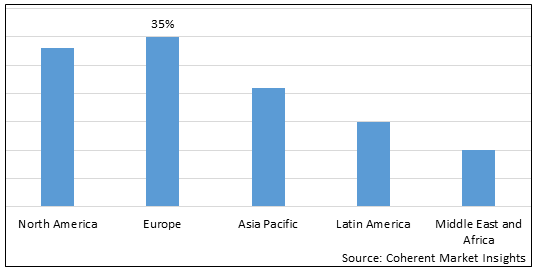 Multilingual Interpretation Market - IMG1