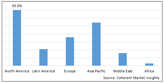 Cardiac Surgery Instrument Market - IMG1