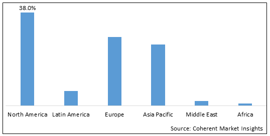 Artificial Discs Market - IMG1