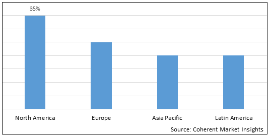 Animal Placental Protein Market - IMG1