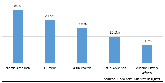 LED Rental Market - IMG1