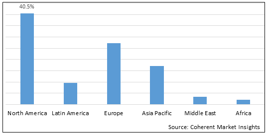 Allogeneic Stem Cell Transplantation Market - IMG1