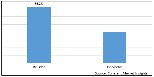 Radiofrequency Ablation Devices Market - IMG1