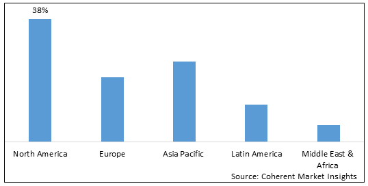 Decarbonization Service Market - IMG1