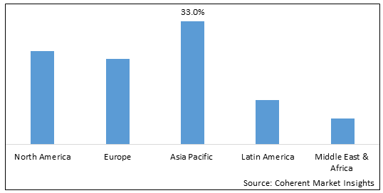 Locomotive leasing Market - IMG1