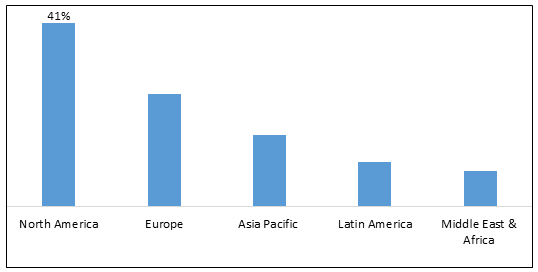 Global Cloud Migration Service Market - IMG1