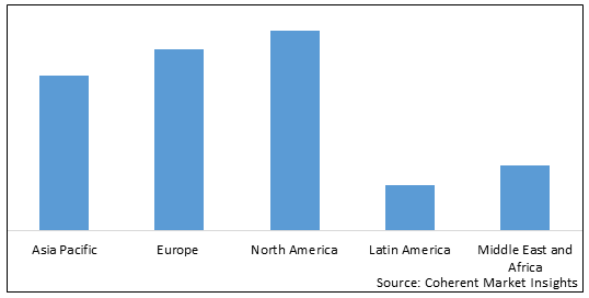 Cosmetic Serum Market - IMG1