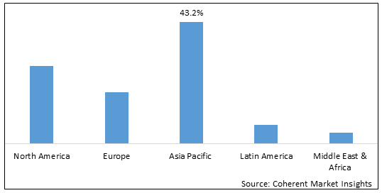 Electrochemical Cell Market - IMG1