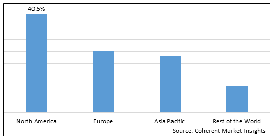 Software Testing and QA Services Market - IMG1