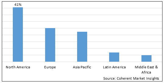 Corporate Relocation Service Market - IMG1