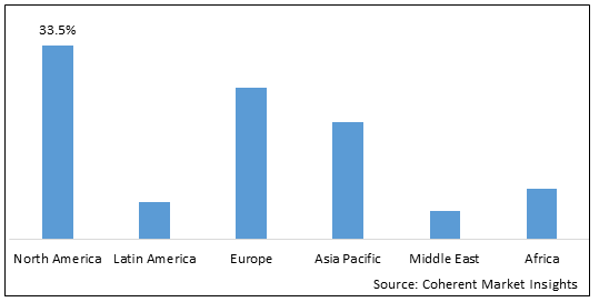 Bio-pharma Logistics Market - IMG1