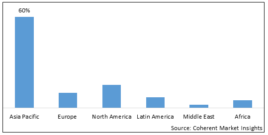 Polycrystalline Silicon Market - IMG1