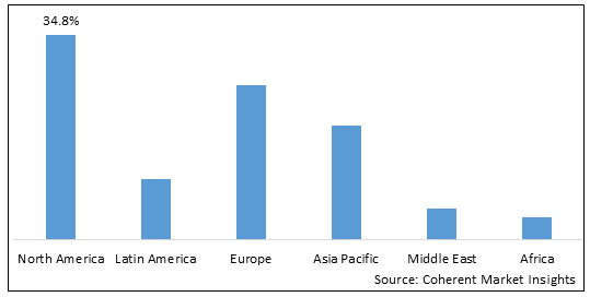 Rosacea Treatment Market - IMG1