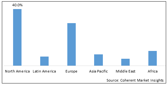 Automated Cell Counters Market - IMG1