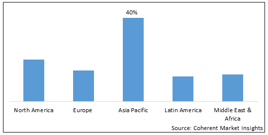 Carbon Steel Market - IMG1