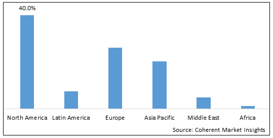 PCOS diagnostic Market - IMG1