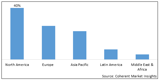 Digital Oilfield Market - IMG1