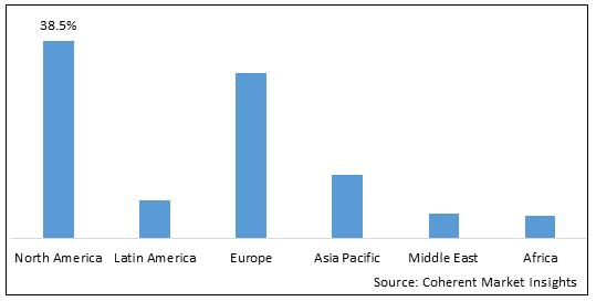 Immune Cell Engineering Market - IMG1