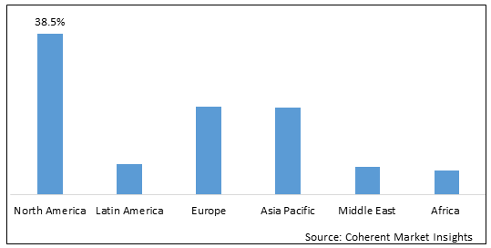 Orodispersible Tablets Market - IMG1