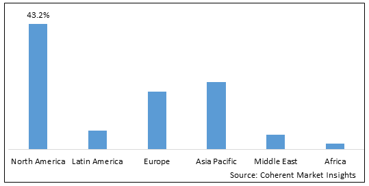 Medical Probiotics Market - IMG1