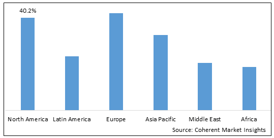 Endoprosthesis Market - IMG1