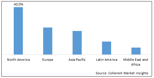 Procurement Outsourcing Market - IMG1