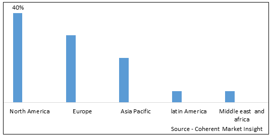 Laundry Capsules Market - IMG1