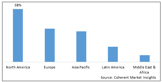 Offender Management System Market - IMG1