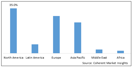 Glucose Excipient Market - IMG1