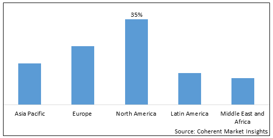 Synthetic Fuel Market - IMG1