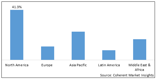 Solar Water Pump Systems Market - IMG1