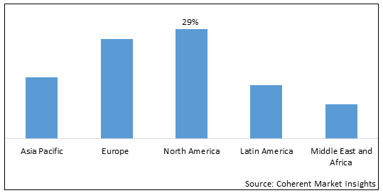 Biodegradable Foam Market - IMG1