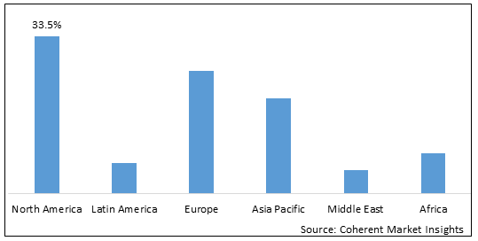 Recombinant Erythropoietin Market - IMG1