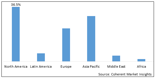 Fanconi Anemia Drug Market - IMG1