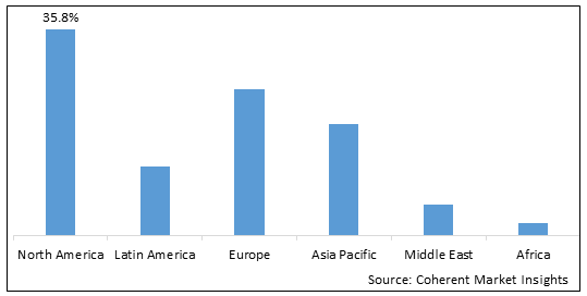 Bacterial Sialadenitis Market - IMG1