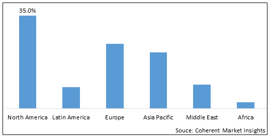 Thrombin Inhibitor Market - IMG1