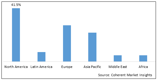 Diagnostic Radioisotopes Market - IMG1