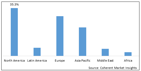 Decongestant Market - IMG1