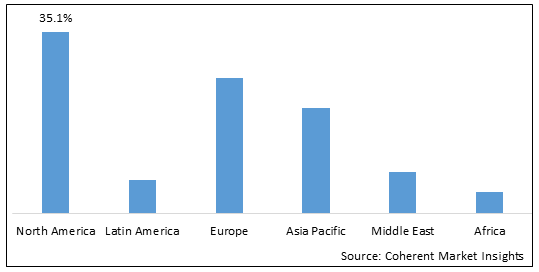 Plasma Expander Market - IMG1