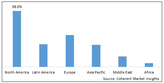 Red Biotechnology Market - IMG1