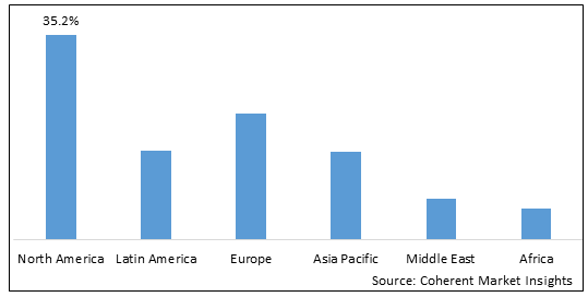 Inflation Devices Market - IMG1