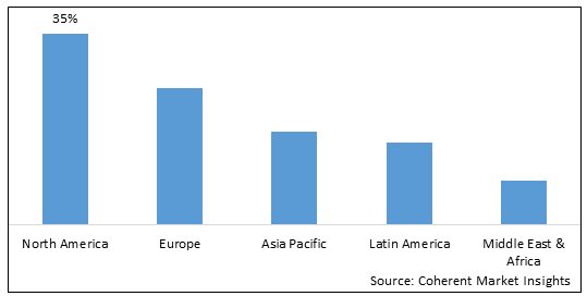 Credit Risk Assessment Market - IMG1