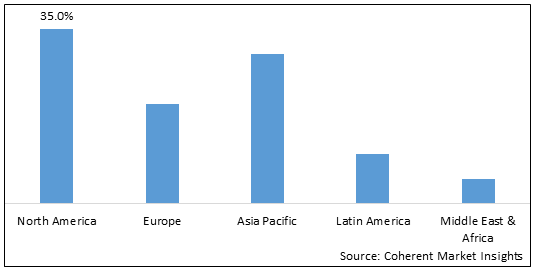 AVOD Services Market - IMG1