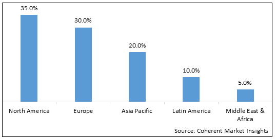 Treasury Management Market - IMG1