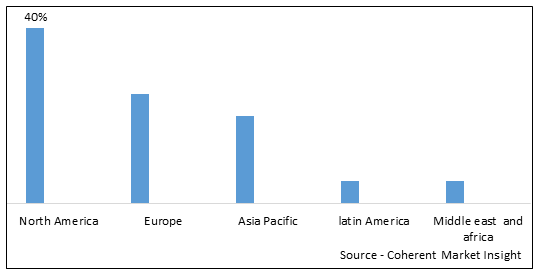 Animal Fats and Oils Market - IMG1