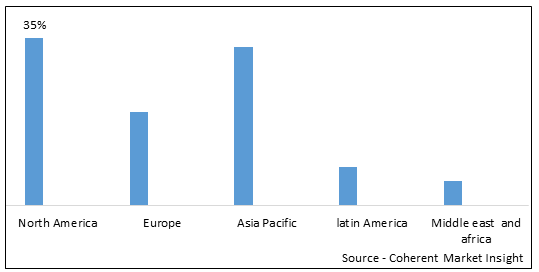 Biodiesel Catalyst Market - IMG1