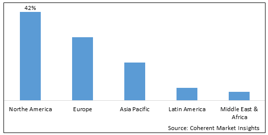 Computer Software Assurance Market - IMG1